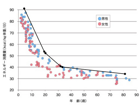 皆んな運動どれくらいしてるのかな?
