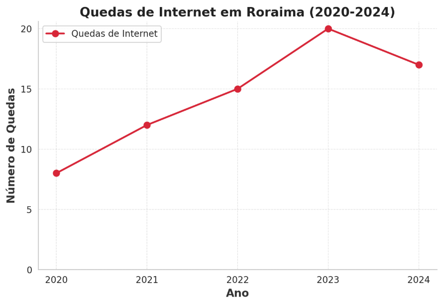 Fonte: Portal Via Roraima
