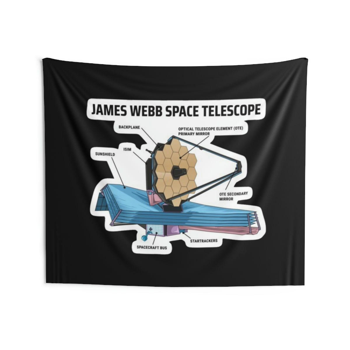James Webb Space Telescope - Indoor Wall Tapestries - JWST Diagram