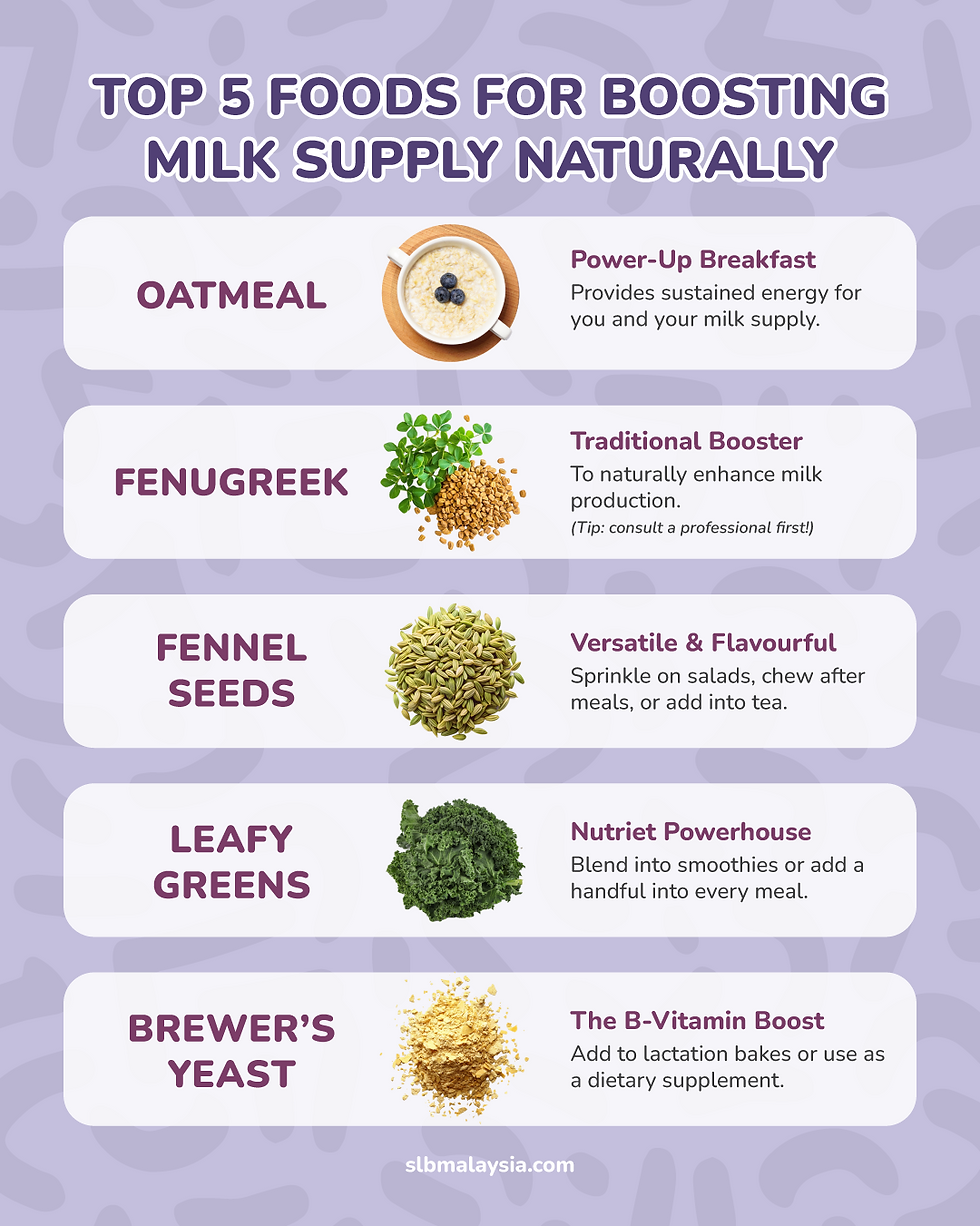 Chart showcasing top 5 foods for boosting milk supply naturally