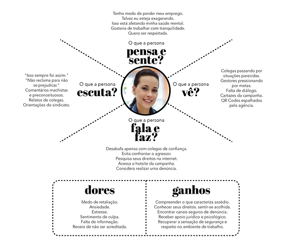 MAPA DE EMPATIA-04.png