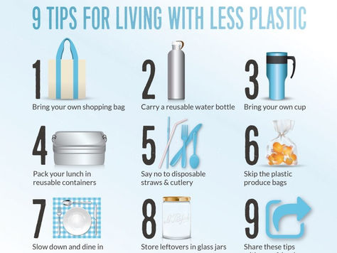 ZeroWaste Grocery Store