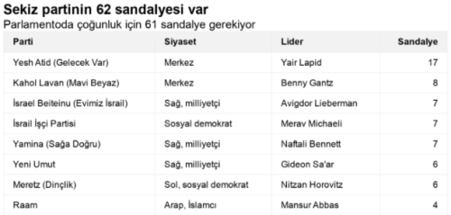 israil 1