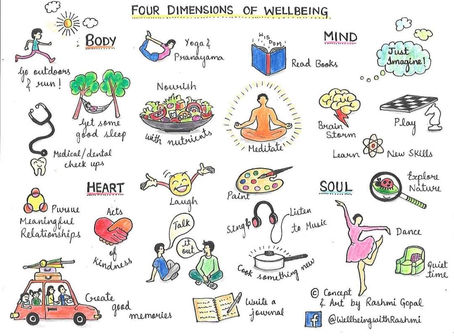 Health is multi-dimensional and interconnected