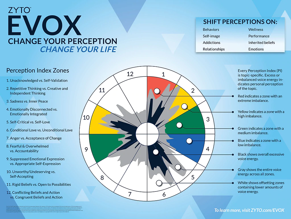 EVOX Perception Reframing Appointments Maryland