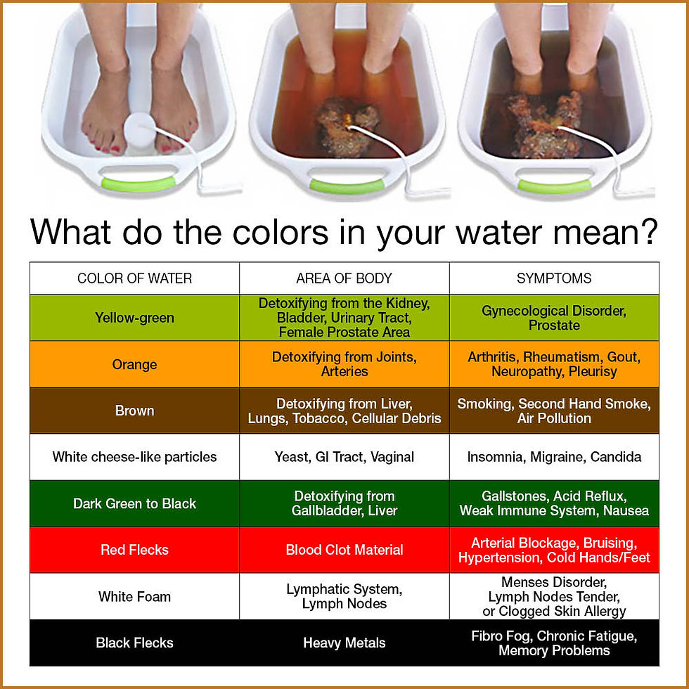 Ionic Foot Detox Maryland