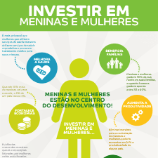 INFOGRÁFICOS | Educação, saúde e igualdade para meninas