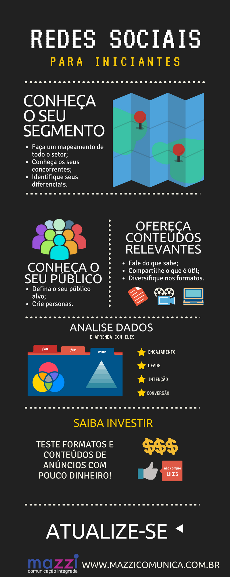 Redes Sociais para empresários iniciantes