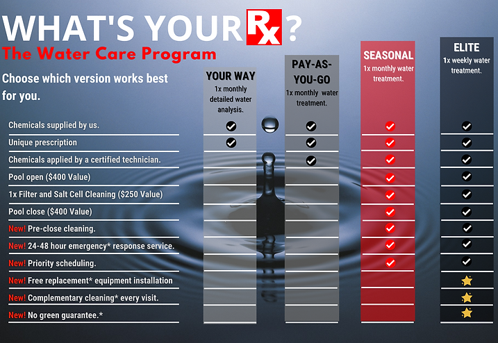 water care program.png