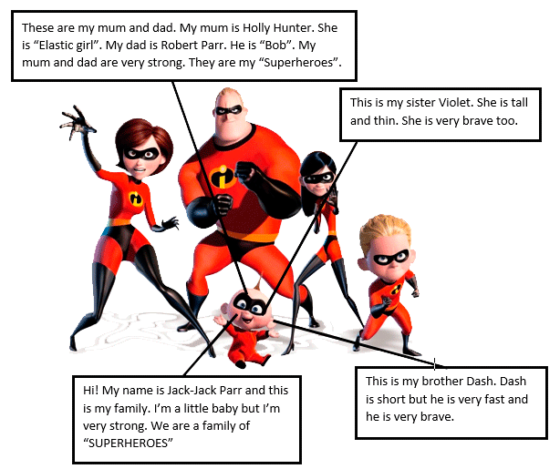 The-incredibles-family.gif