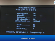 ԶԼՄ-ների մասին նախագիծն ընդունվեց առաջին ընթերցմամբ․ ընդդիմությունը դեմ քվեարկեց