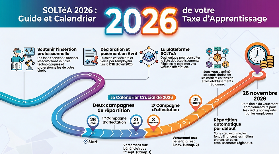 Solde de la taxe d'apprentissage : Quand déclarer et payer ?