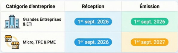 Calendrier Facture électronique.png