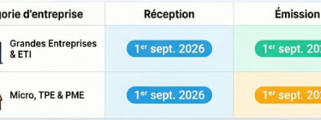 La facture électronique n’est pas une contrainte : automatisez votre comptabilité et pilotez votre PME en temps réel.