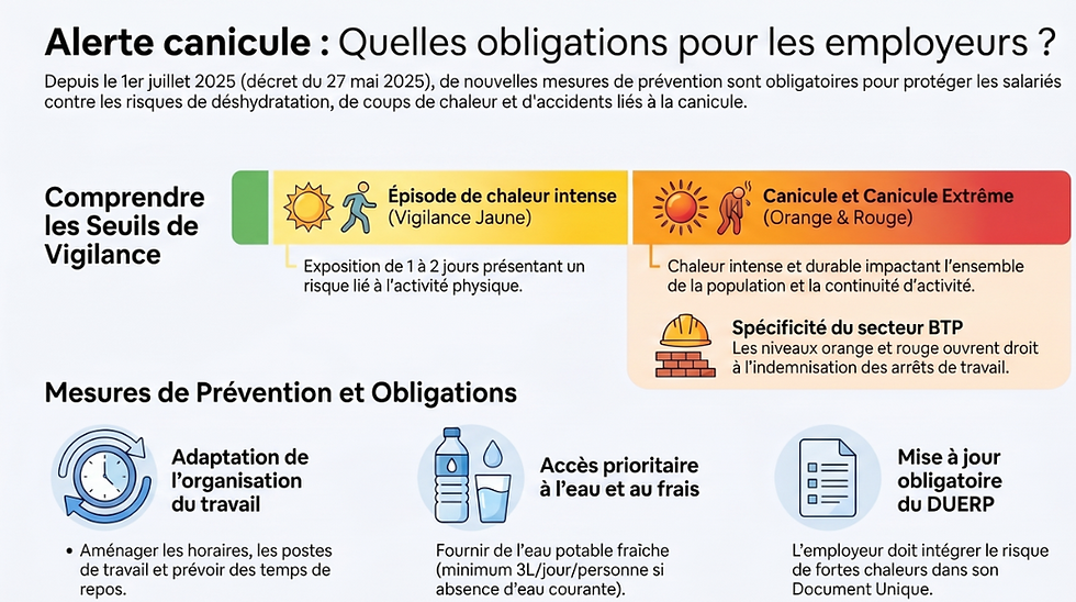 alerte canicule BTP