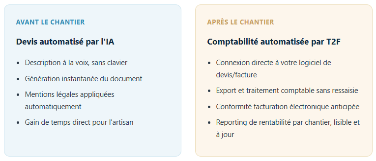 expert comptable spécialiste automatisation comptable