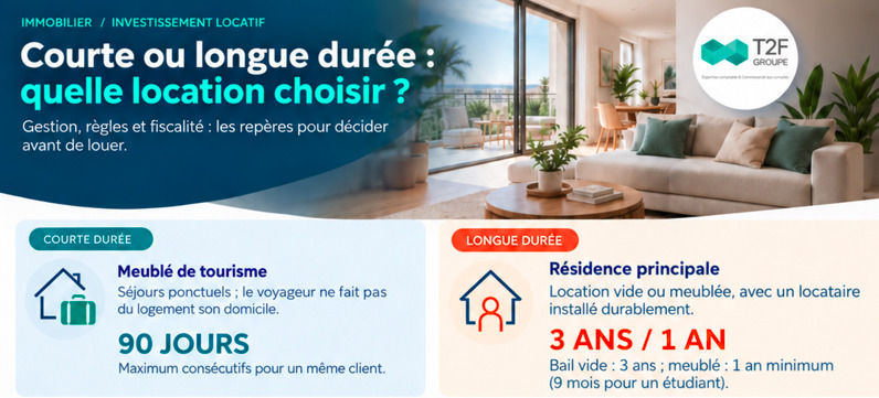 Investissement locatif : Comment choisir entre location courte durée et location longue durée ?