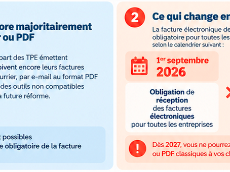 Facture électronique : Pourquoi une TPE a intérêt à anticiper l'échéance de 2027
