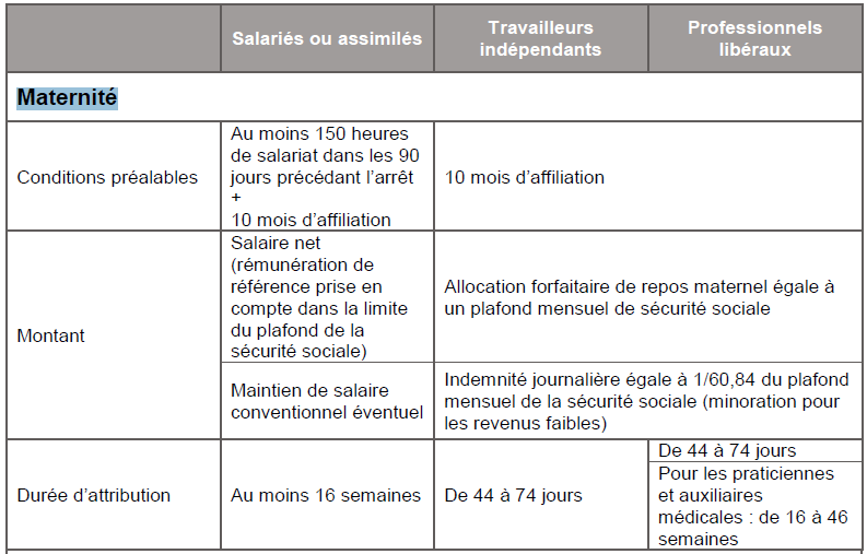prestations sociales espece travilleurs independantsprestations sociales espece travilleurs independants