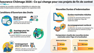 Rupture conventionnelle : Baisse de la durée maximale d'indemnisation au chômage