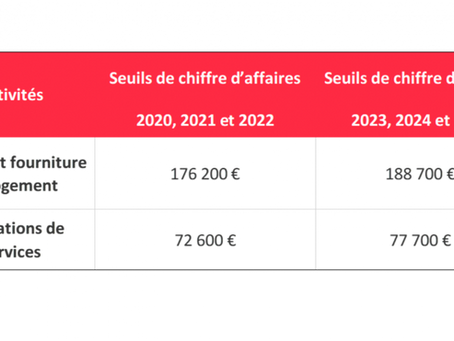 Nouveaux seuils micro pour 2023, 2024 et 2025