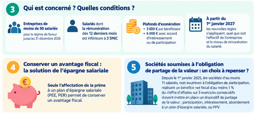nouveau régime prime partage de la valeur 2027