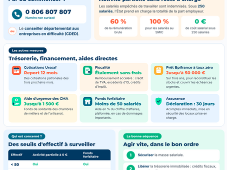 Dégradations d’octobre 2026 : les aides aux entreprises