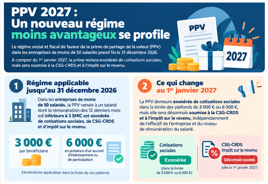PPV 2027 : Un nouveau régime moins avantageux