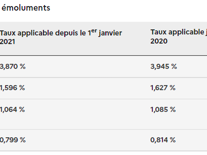 Frais de notaire : De quoi s'agit-il ?