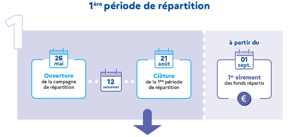 Solde de la taxe d'apprentissage :