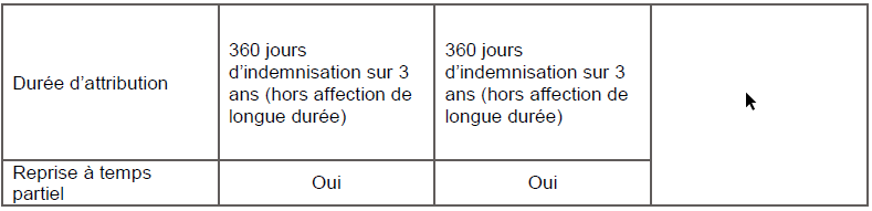 prestations sociales espece salaries
