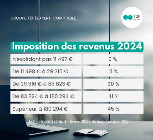 Barème de l’IR pour les revenus 2024