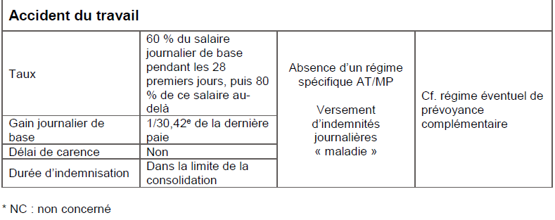 prestations sociales espece travilleurs independantsprestations sociales espece travilleurs independants