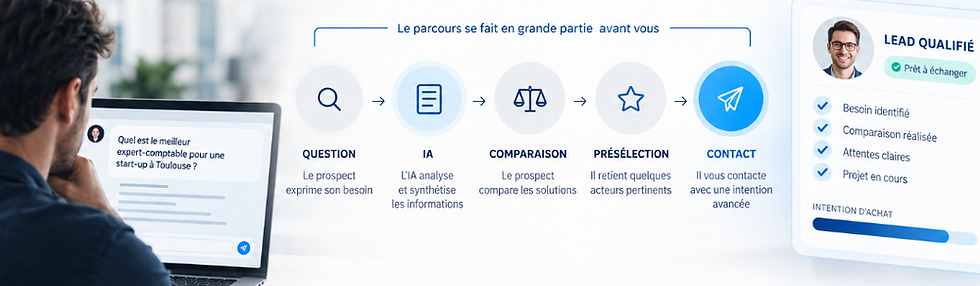 GEO : pourquoi un lead venu de ChatGPT est déjà qualifié | T2F