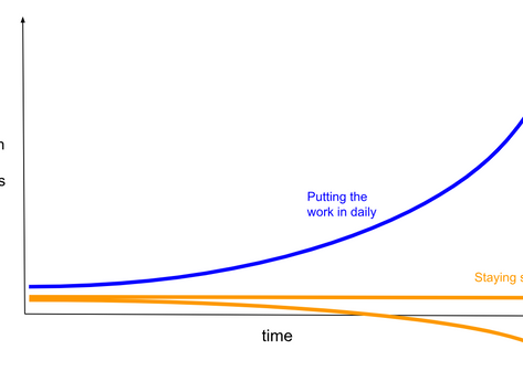 Don’t do big things (Micro changes that will change the direction of your life)