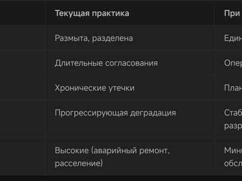 Проблемы эксплуатации многоквартирных зданий в условиях вечной мерзлоты: от мониторинга к системному регламентированию

(На примере г. Норильска)