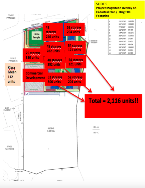 Additional overlay of development
