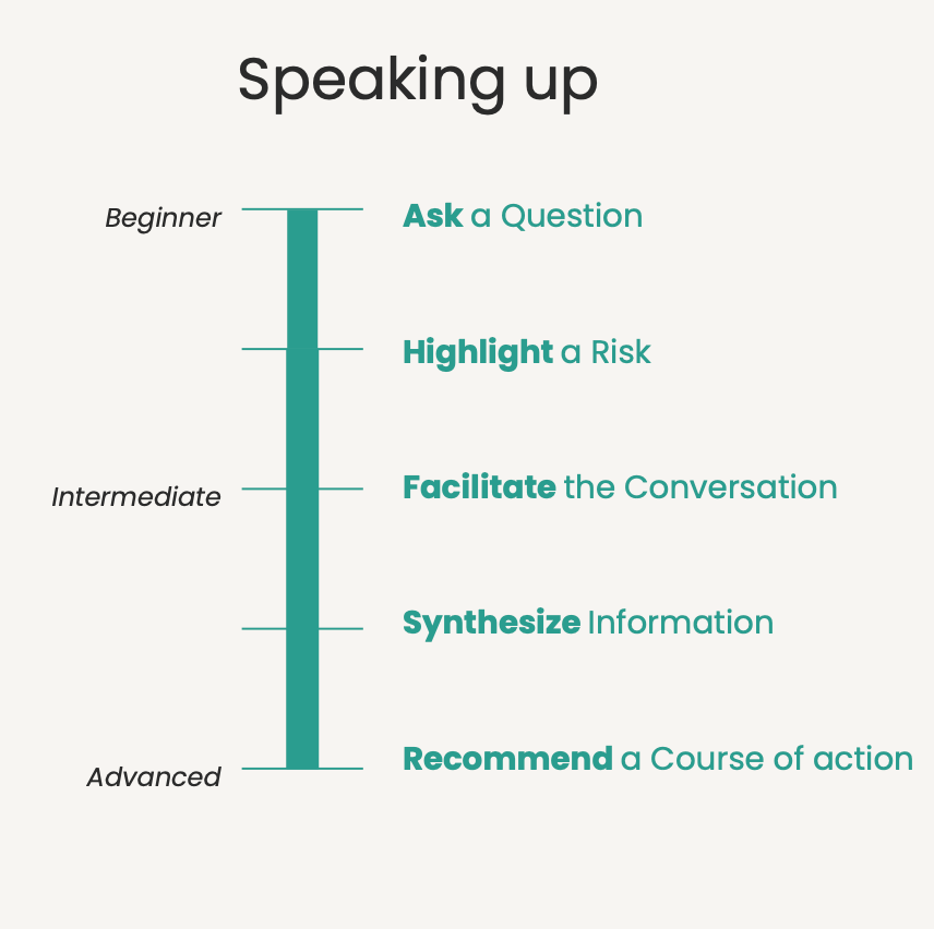 Q&A: How do I Participate Better in Meetings?
