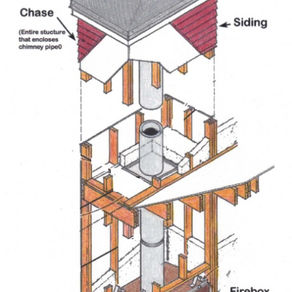 Stop Leaks in Their Tracks: How Our Chimney Chase Cover Replacements Can Help