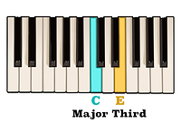 MajorThird_CE.png
