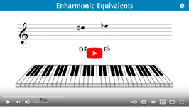 Enharmonic Equivalents