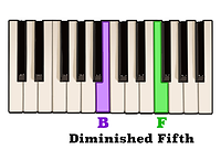 DiminishedFifth_BF.png