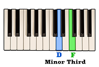 MinorThird_DF_2.png