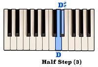 HalfStep_DDsharp.png