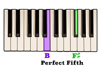 PerfectFifth_BFsharp.png