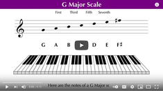 Seventh Chord Construction And Identification