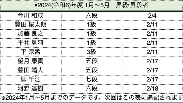 1-【会員ページ】大会・段位の成績表.png