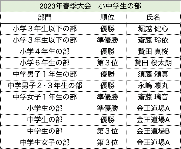成績表_2023年春季大会小中学生の部.png