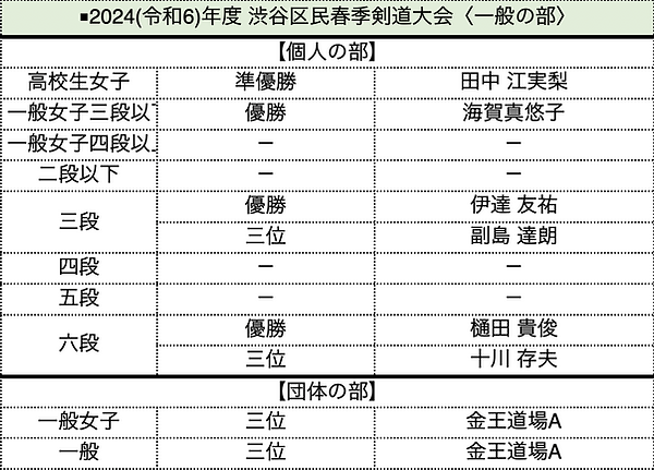 5-【会員ページ】大会・段位の成績表.png
