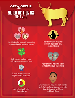 year of the ox fun facts-01.png